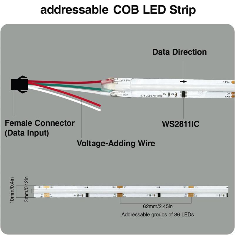 detail regarding pixel cob led strip